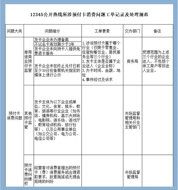 揭秘单用途商业预付卡:从定义到监管全面解读